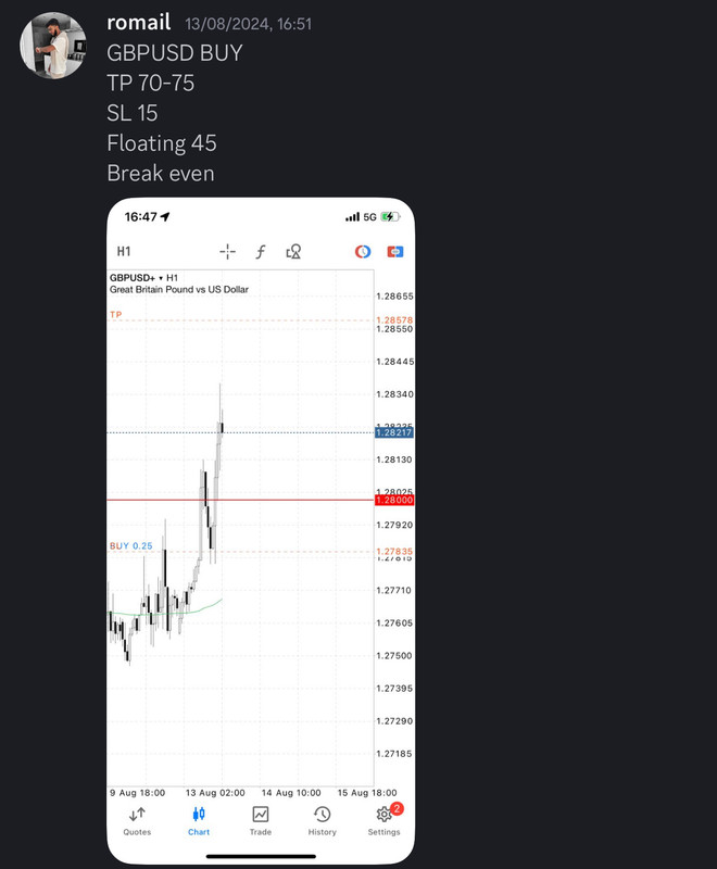 Come Learn Forex student trading result screenshot, 2024 archive, result 216 of 255