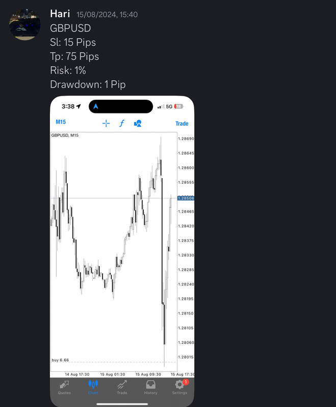 Come Learn Forex student trading result screenshot, 2024 archive, result 217 of 255
