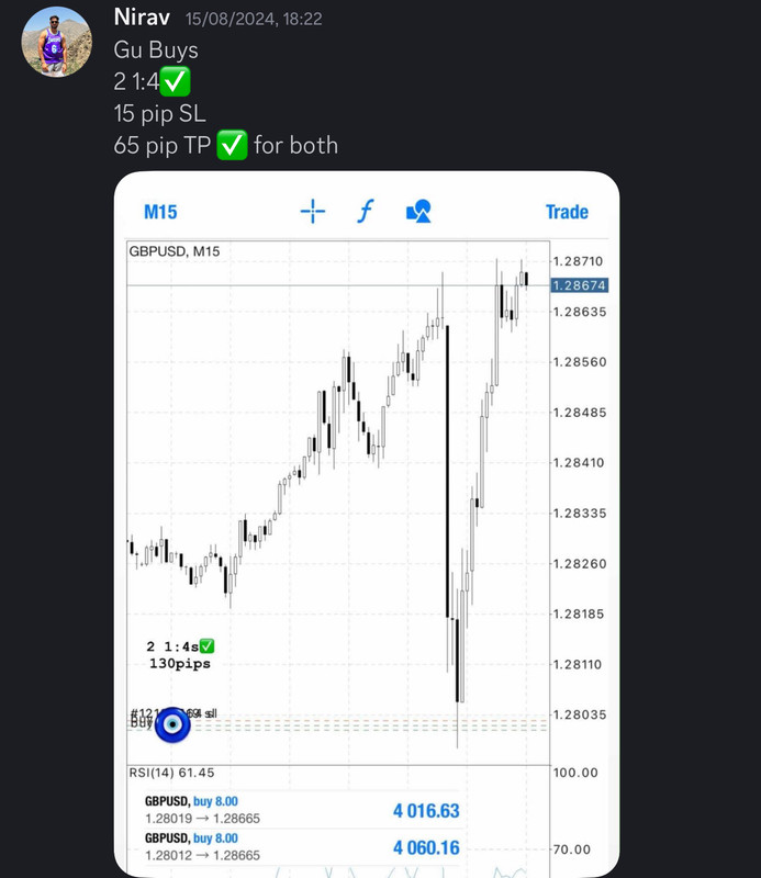 Come Learn Forex student trading result screenshot, 2024 archive, result 221 of 255