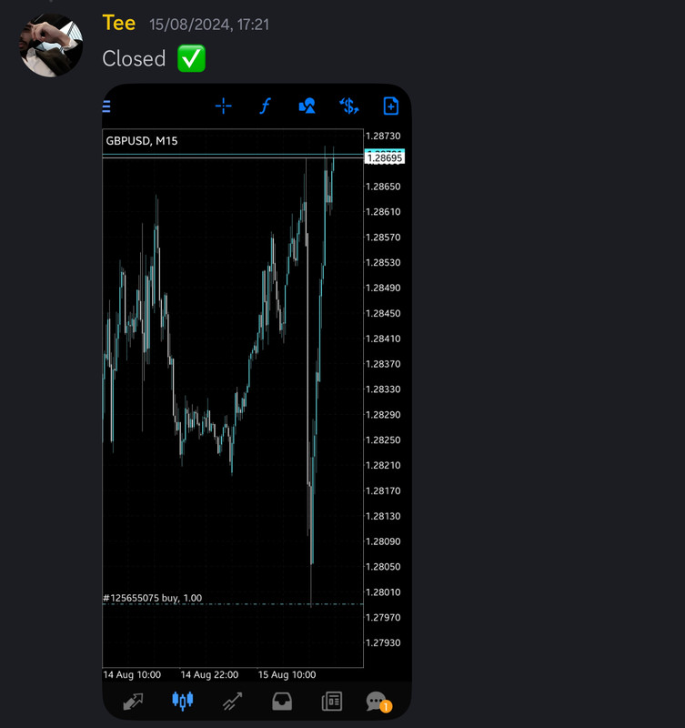 Come Learn Forex student trading result screenshot, 2024 archive, result 220 of 255