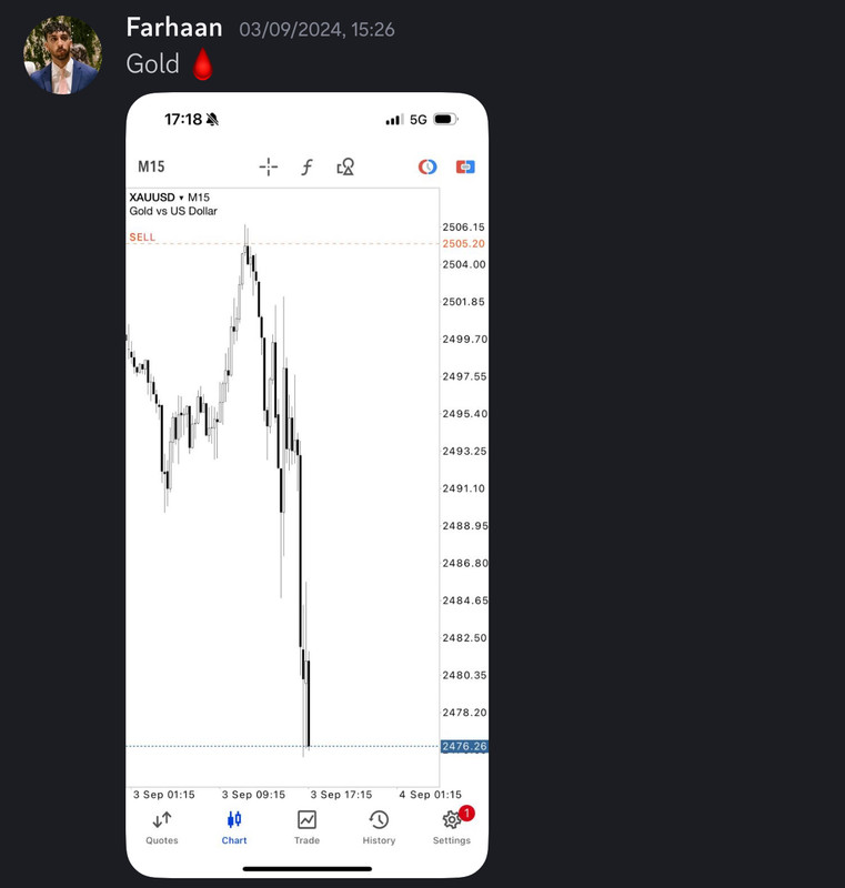 Come Learn Forex student trading result screenshot, 2024 archive, result 227 of 255