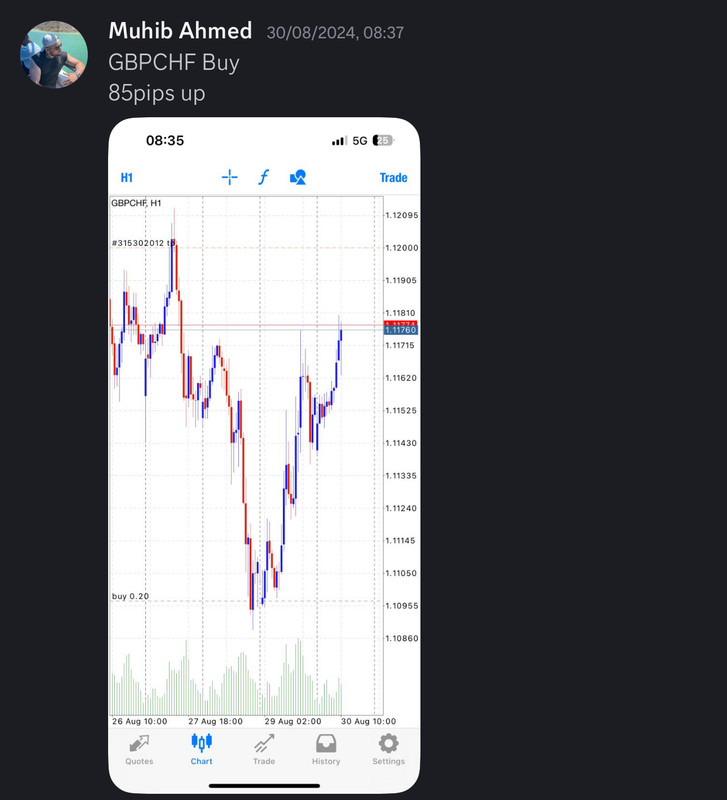 Come Learn Forex student trading result screenshot, 2024 archive, result 226 of 255
