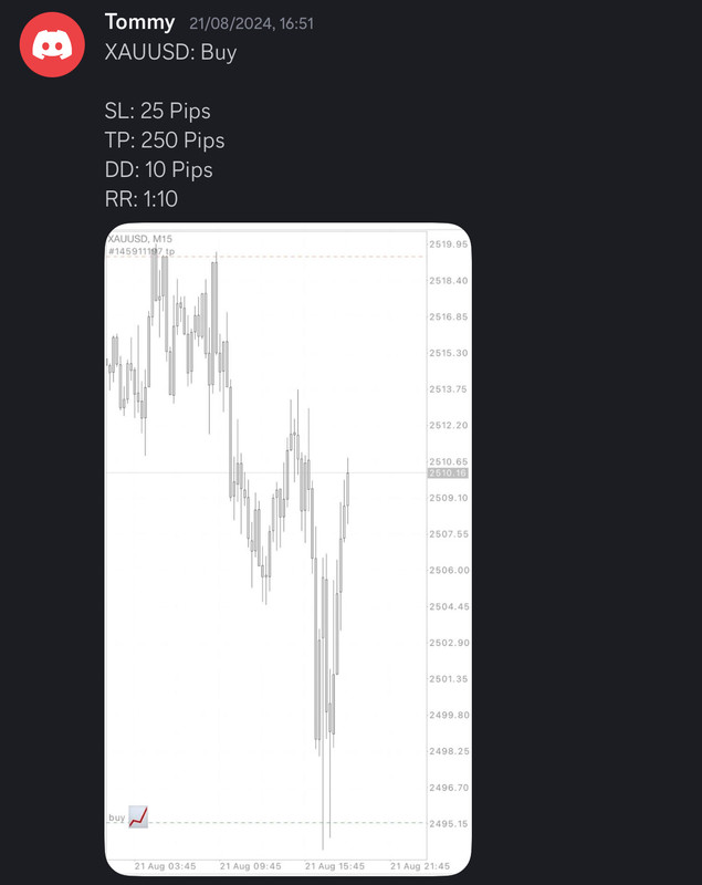 Come Learn Forex student trading result screenshot, 2024 archive, result 225 of 255