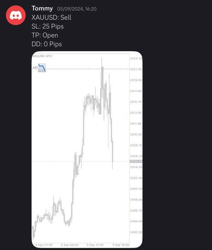 Come Learn Forex student trading result screenshot, 2024 archive, result 230 of 255