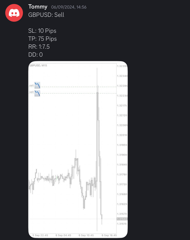 Come Learn Forex student trading result screenshot, 2024 archive, result 232 of 255