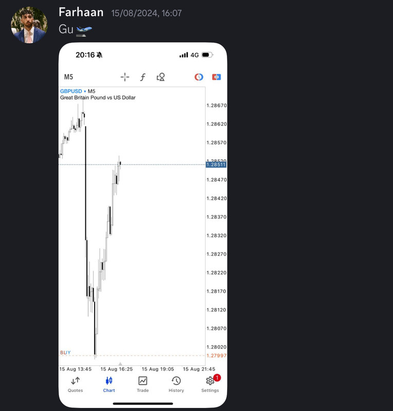 Come Learn Forex student trading result screenshot, 2024 archive, result 219 of 255