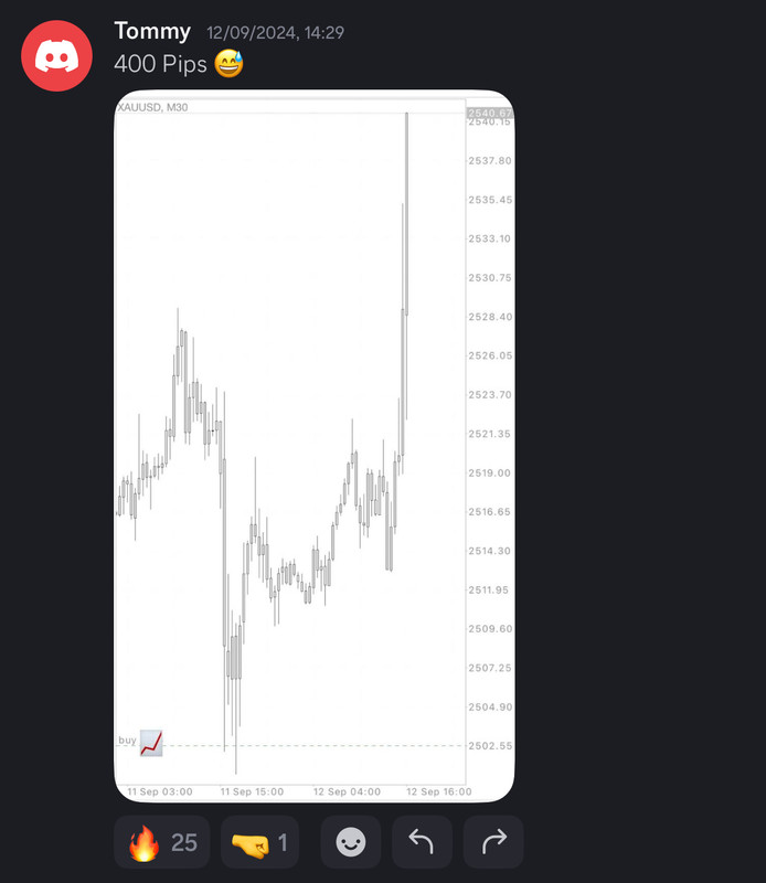 Come Learn Forex student trading result screenshot, 2024 archive, result 234 of 255