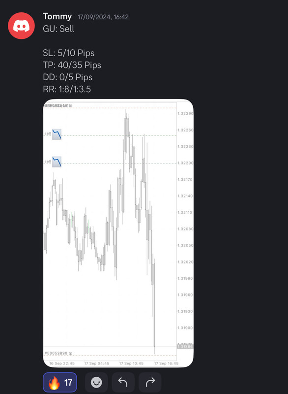 Come Learn Forex student trading result screenshot, 2024 archive, result 236 of 255