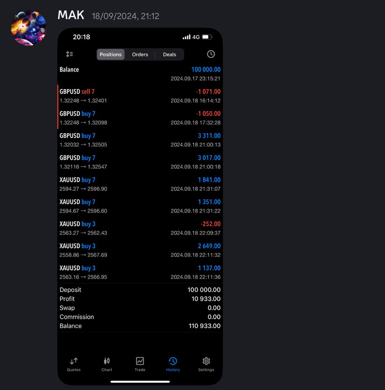Come Learn Forex student trading result screenshot, 2024 archive, result 238 of 255