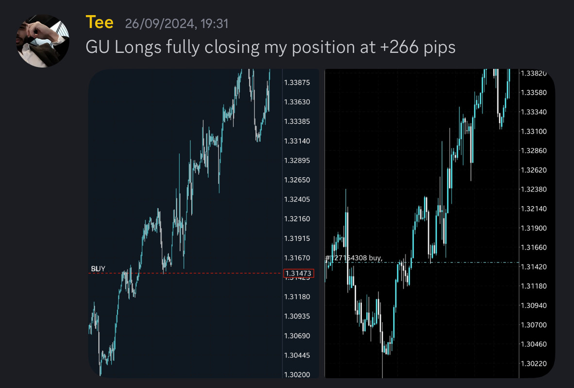 Come Learn Forex student trading result screenshot, 2024 archive, result 245 of 255