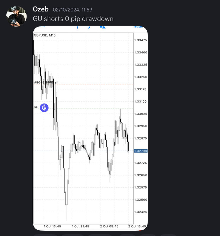 Come Learn Forex student trading result screenshot, 2024 archive, result 248 of 255