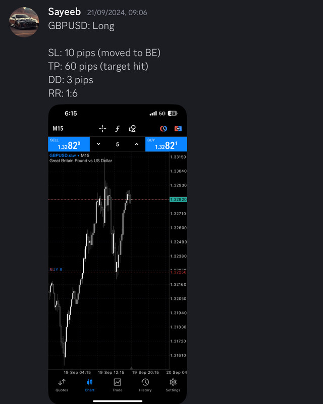 Come Learn Forex student trading result screenshot, 2024 archive, result 242 of 255