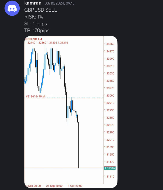 Come Learn Forex student trading result screenshot, 2024 archive, result 253 of 255