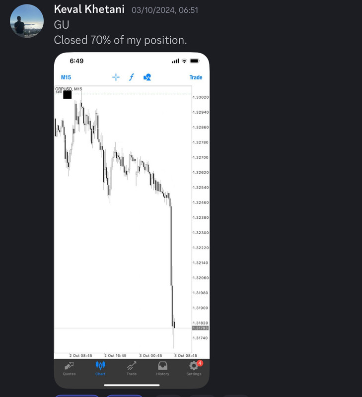 Come Learn Forex student trading result screenshot, 2024 archive, result 250 of 255