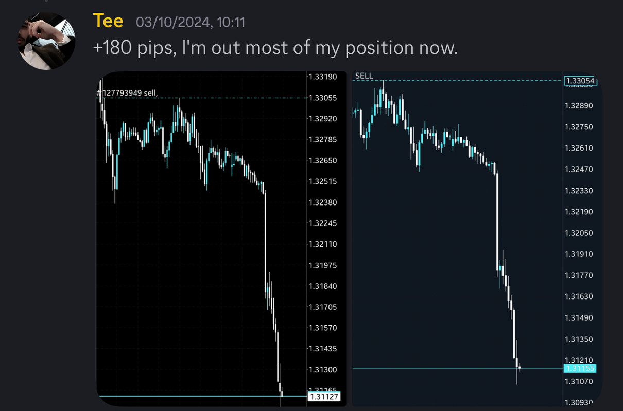 Come Learn Forex student trading result screenshot, 2024 archive, result 254 of 255