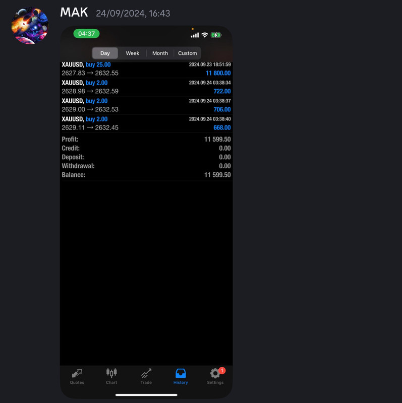 Come Learn Forex student trading result screenshot, 2024 archive, result 244 of 255