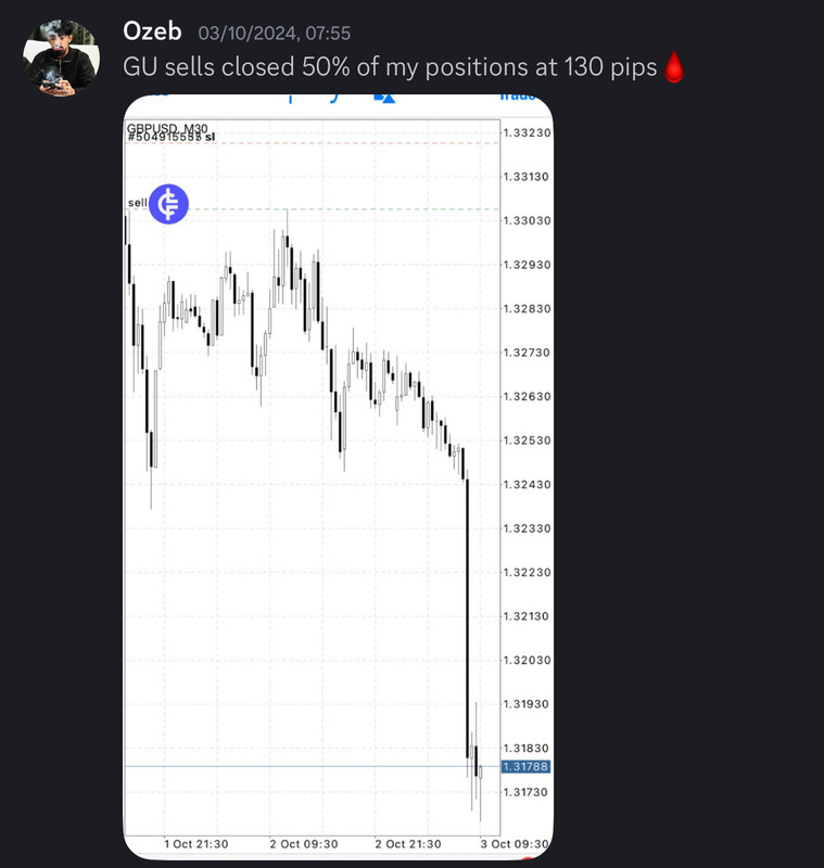 Come Learn Forex student trading result screenshot, 2024 archive, result 252 of 255