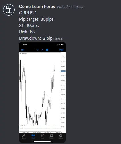 CLF student trading result 2021 no.20