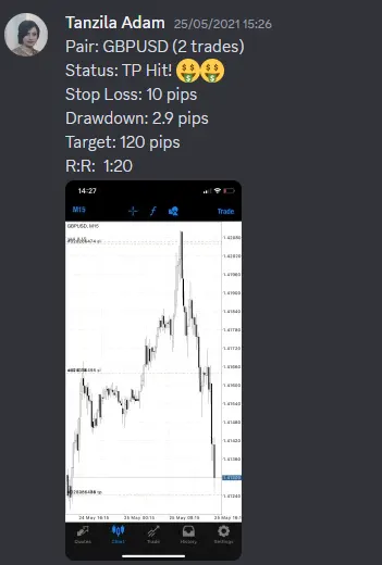 CLF student trading result 2021 no.27