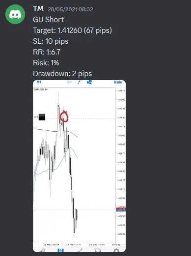 CLF student trading result 2021 no.35