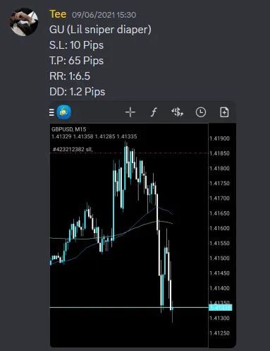 CLF student trading result 2021 no.55