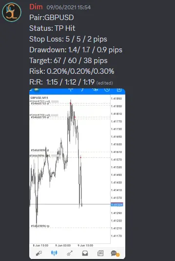 CLF student trading result 2021 no.57