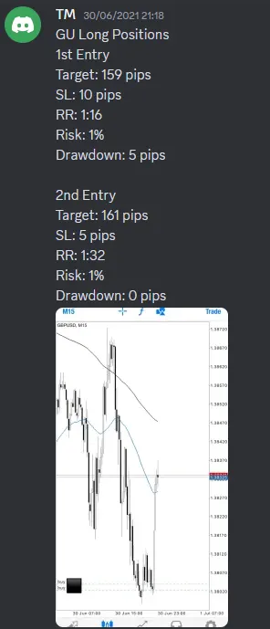 CLF student trading result 2021 no.74