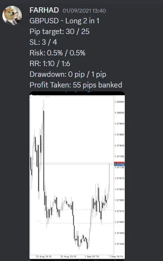 CLF student trading result 2021 no.191