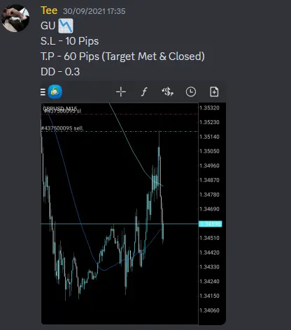 CLF student trading result 2021 no.223