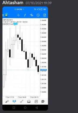 CLF student trading result 2021 no.224