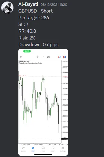 CLF student trading result 2021 no.260