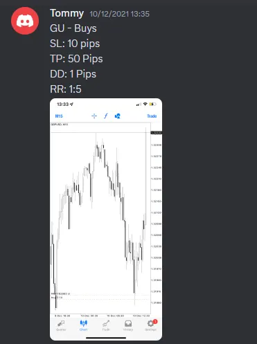 CLF student trading result 2021 no.262