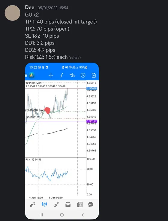 CLF student trading result 2022 no.4