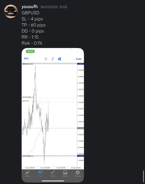 CLF student trading result 2022 no.9
