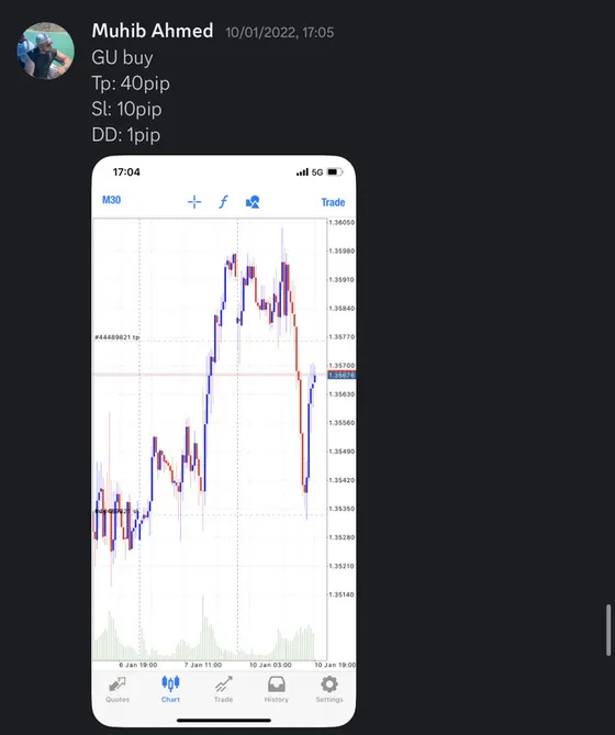 CLF student trading result 2022 no.16
