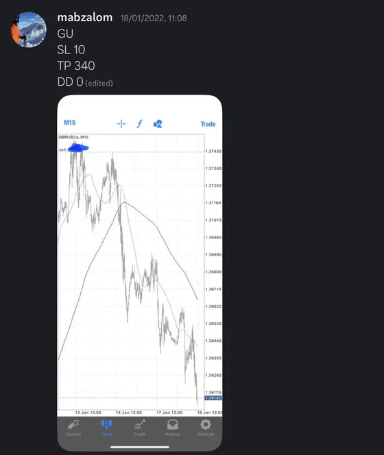 CLF student trading result 2022 no.20