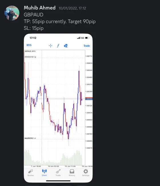 CLF student trading result 2022 no.17