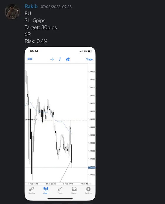 CLF student trading result 2022 no.25