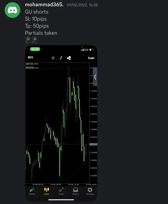 CLF student trading result 2022 no.32
