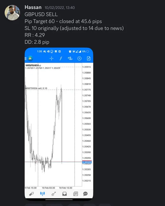 CLF student trading result 2022 no.38