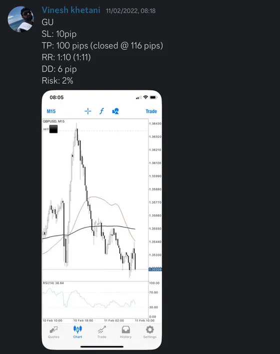 CLF student trading result 2022 no.45