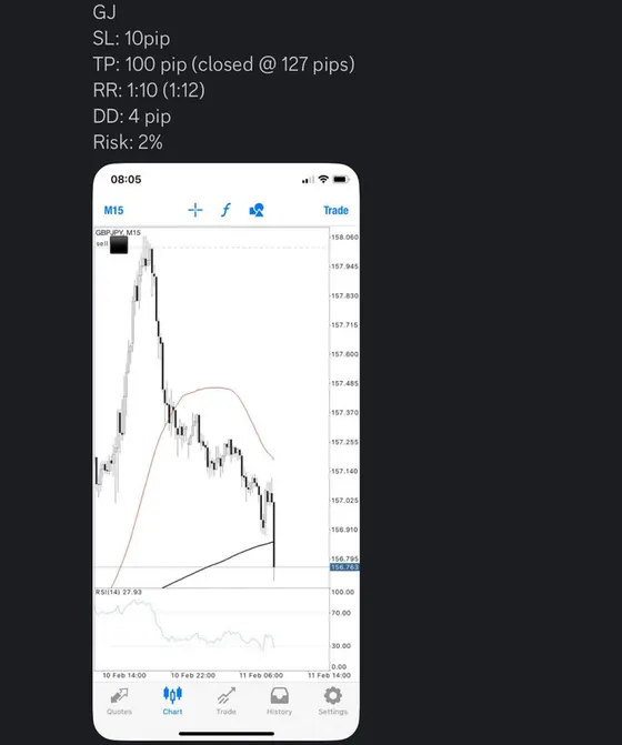 CLF student trading result 2022 no.46