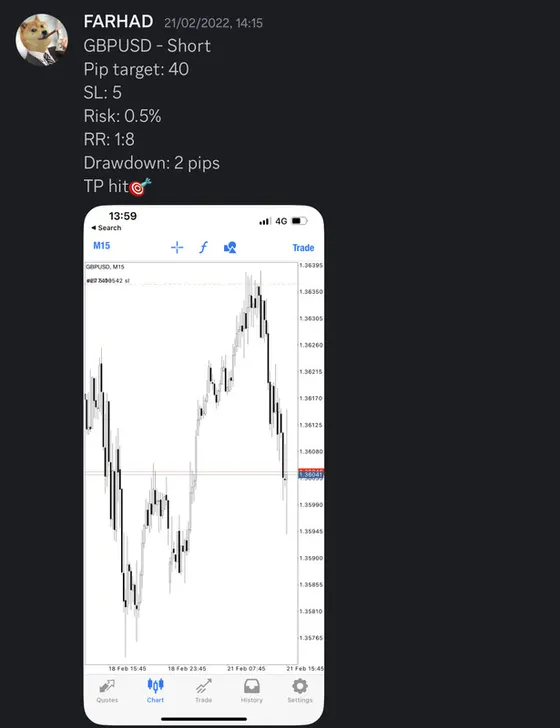CLF student trading result 2022 no.54