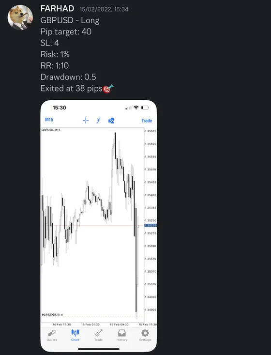 CLF student trading result 2022 no.53