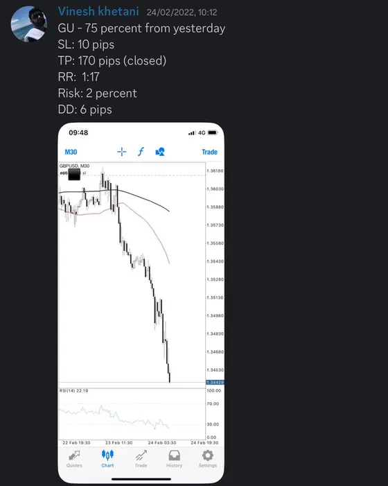 CLF student trading result 2022 no.61