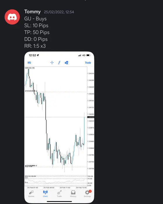 CLF student trading result 2022 no.63