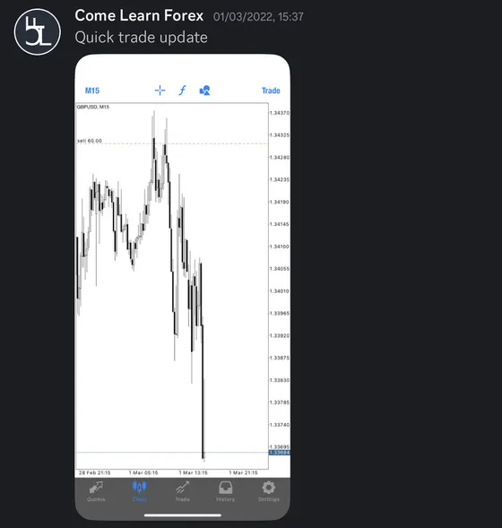 CLF student trading result 2022 no.65