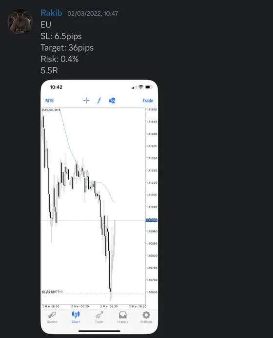 CLF student trading result 2022 no.66