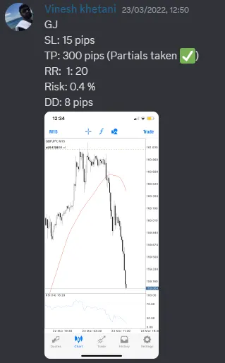 CLF student trading result 2022 no.97