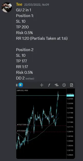 CLF student trading result 2022 no.96